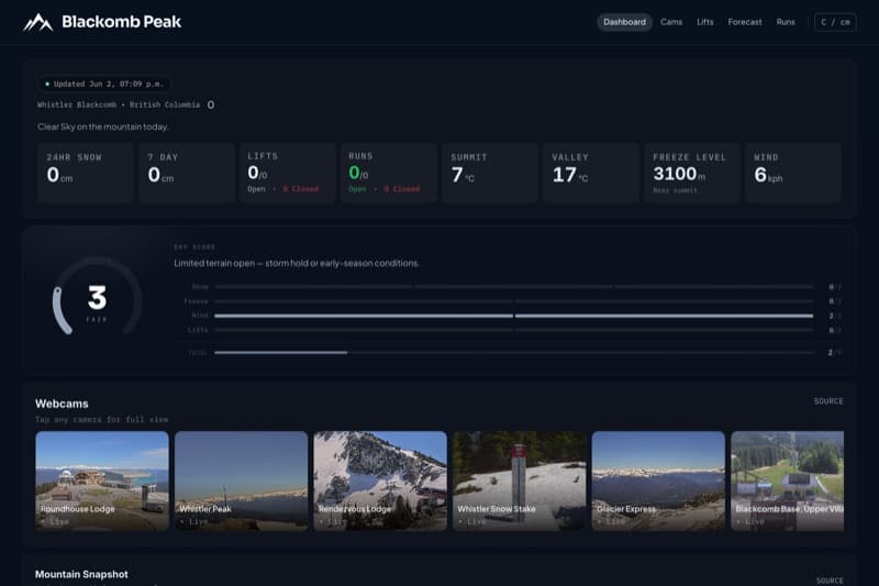 Blackcomb Peak website