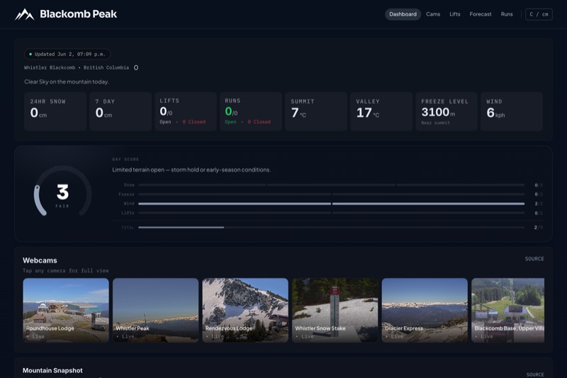Blackcomb Peak website