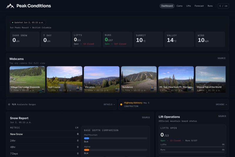 Peak Conditions website